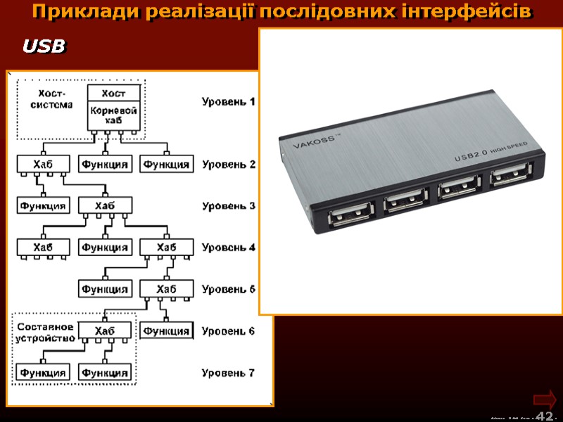 М.Кононов © 2009  E-mail: mvk@univ.kiev.ua 42  Приклади реалізації послідовних інтерфейсів USB
